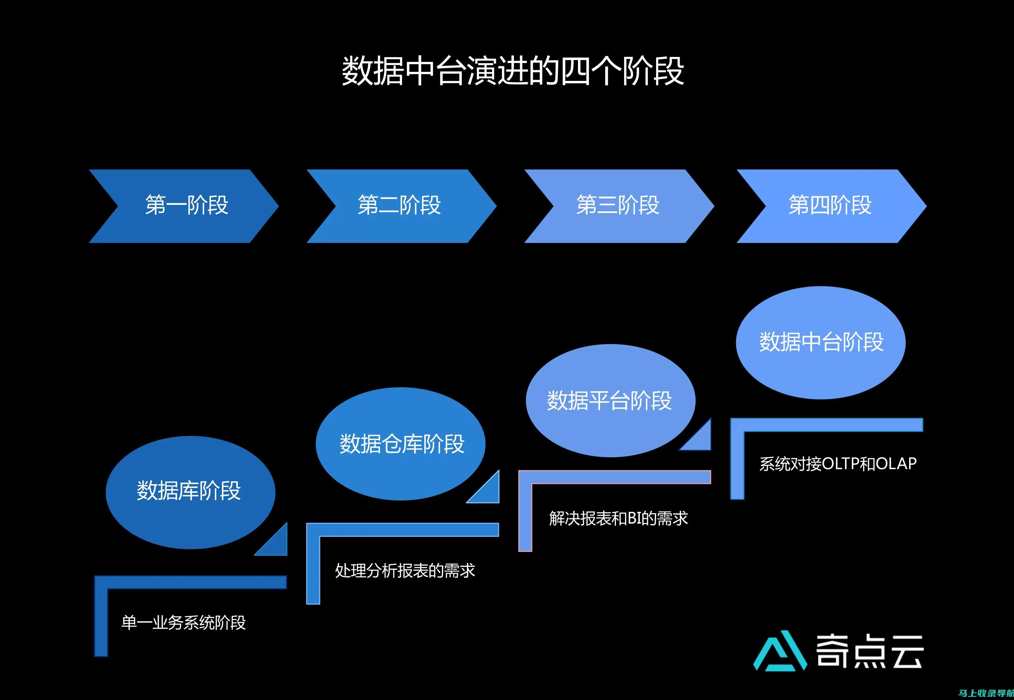 从技术到管理：深度解析网站站长的职责与职位类型变迁